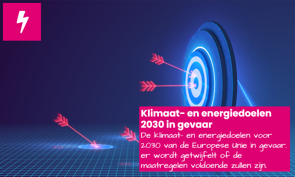 Klimaat- En Energiedoelen 2030 In Gevaar - Zelf Energie Produceren