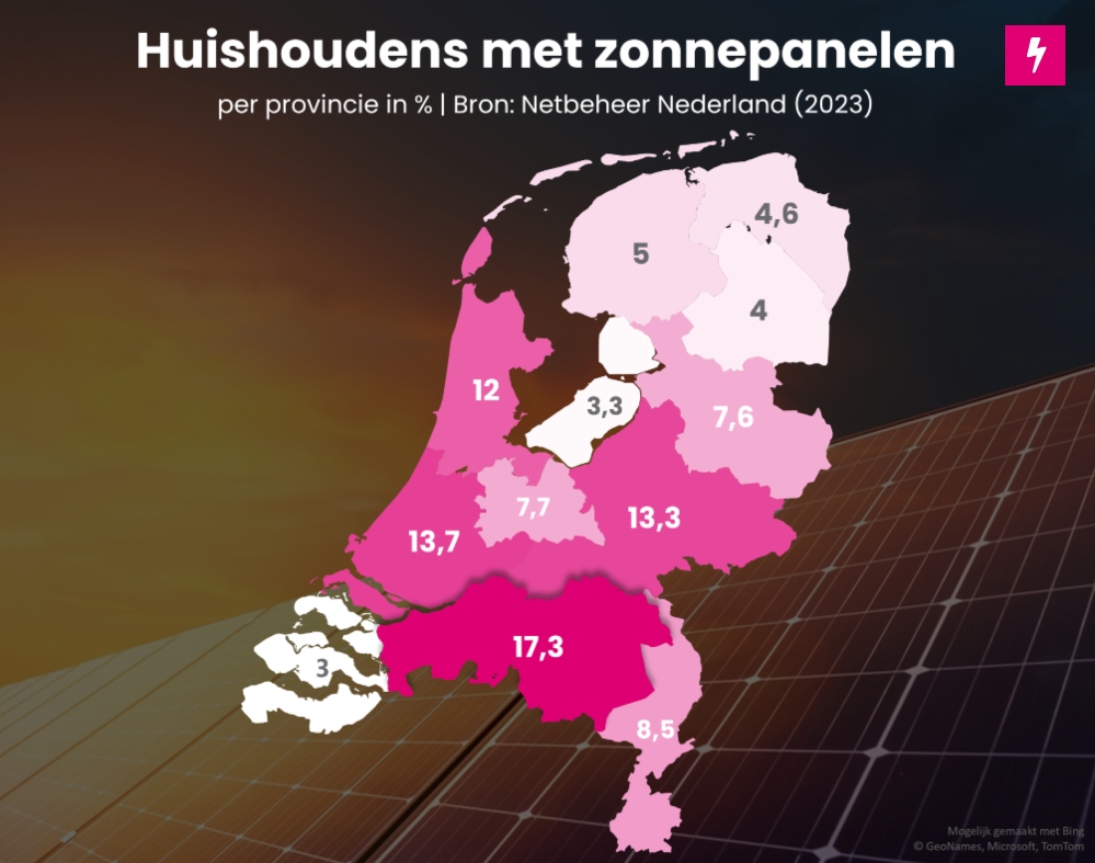 Huishoudens met zonnepanelen in 2023