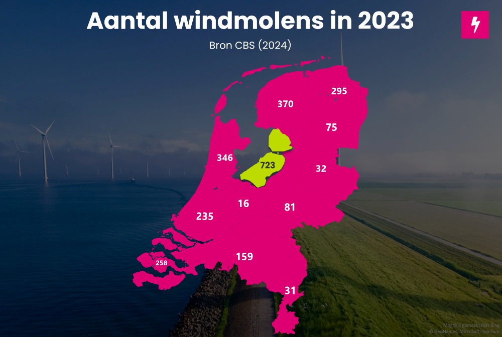 Aantal windmolens in 2023 Nederland