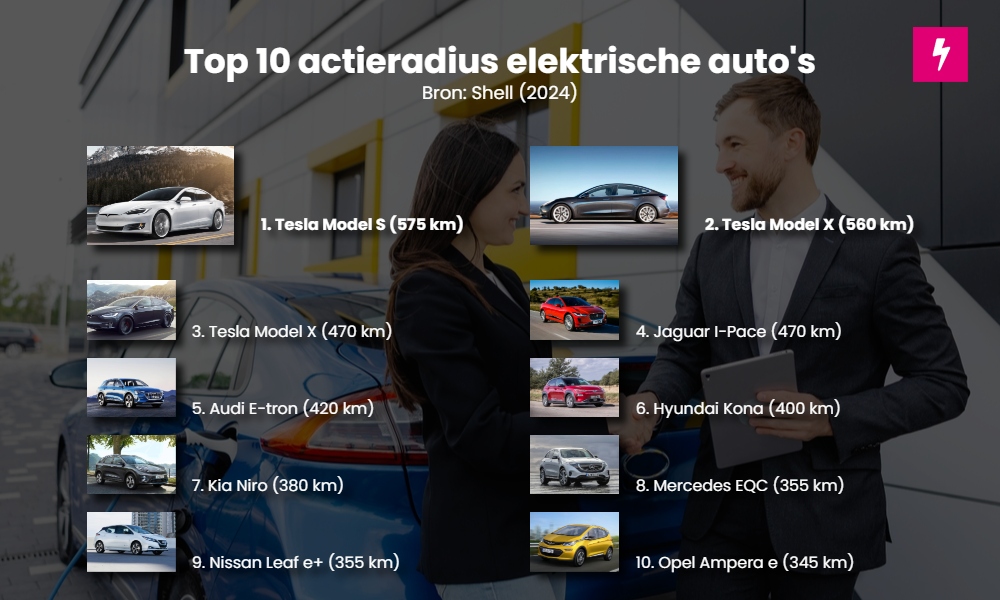 Top 10 actieradius elektrische auto