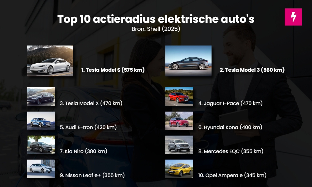 Top 10 actieradius auto 2025